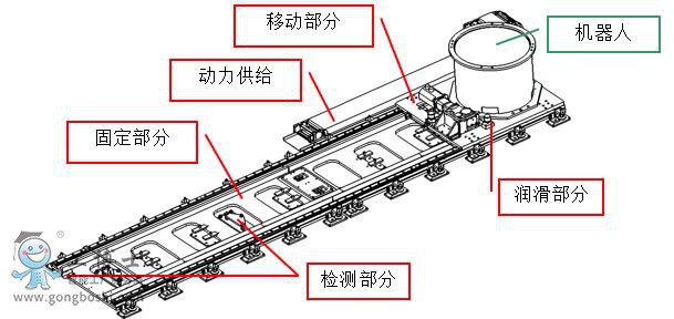 點(diǎn)擊打開原圖 庫卡機(jī)器人
